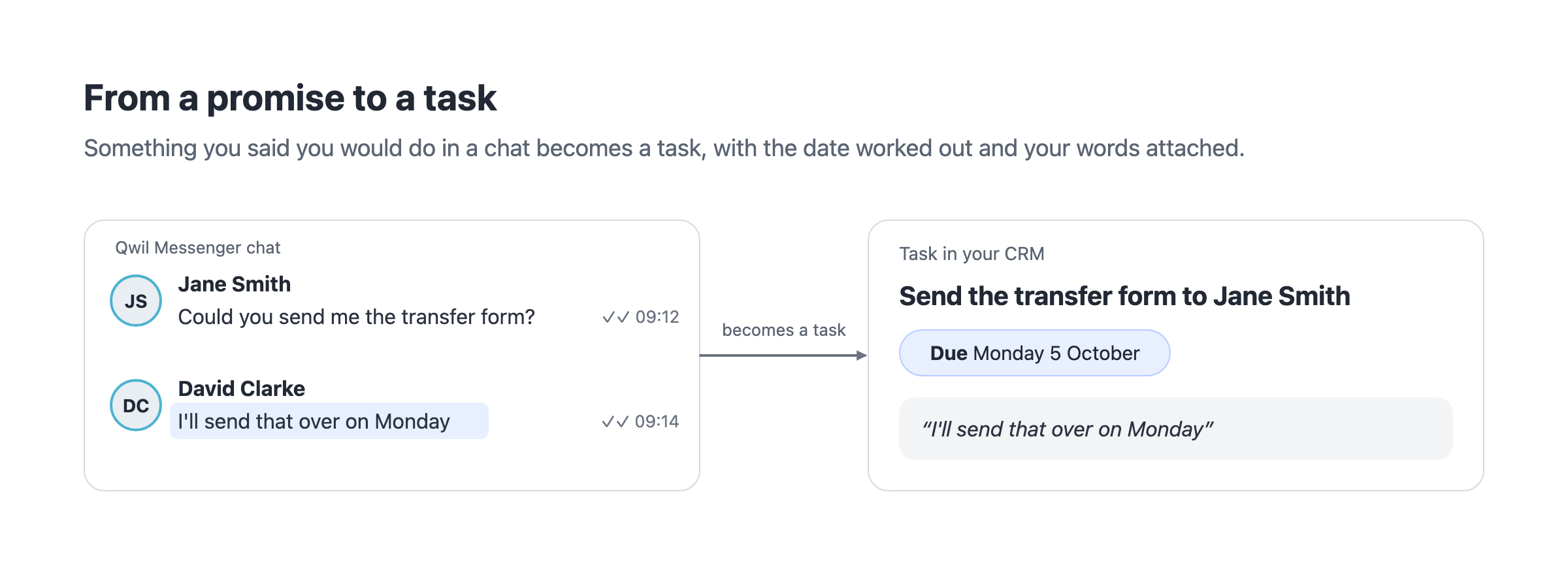 A promise made in a chat becomes a task